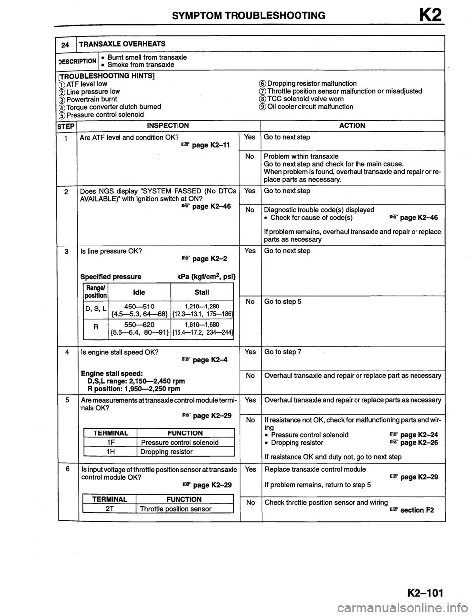 MAZDA MILLENIA 1996  Workshop Manual 