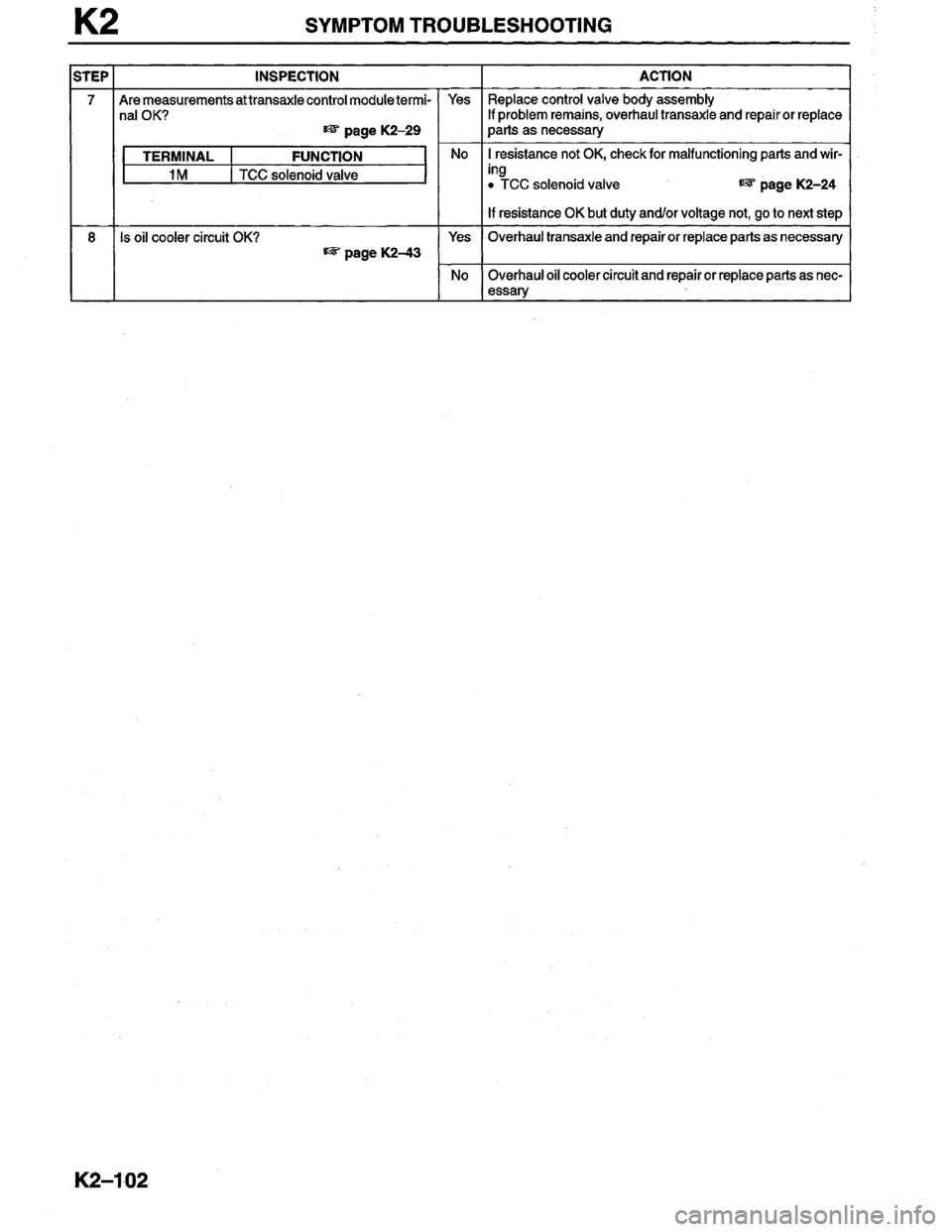 MAZDA MILLENIA 1996  Workshop Manual 