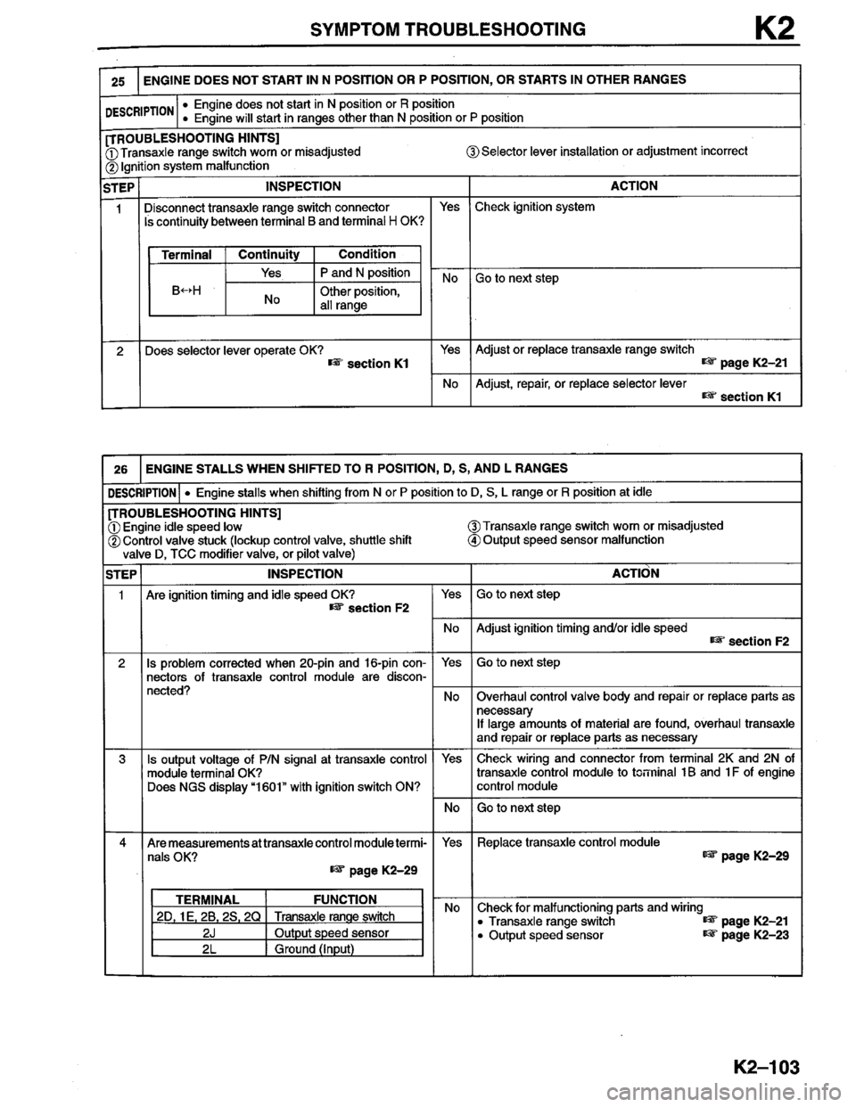 MAZDA MILLENIA 1996  Workshop Manual 