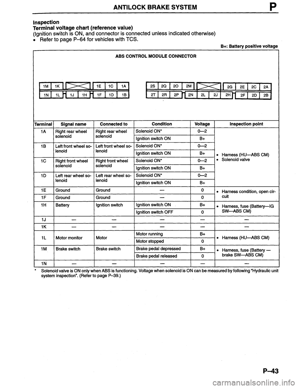 MAZDA MILLENIA 1996  Workshop Manual 