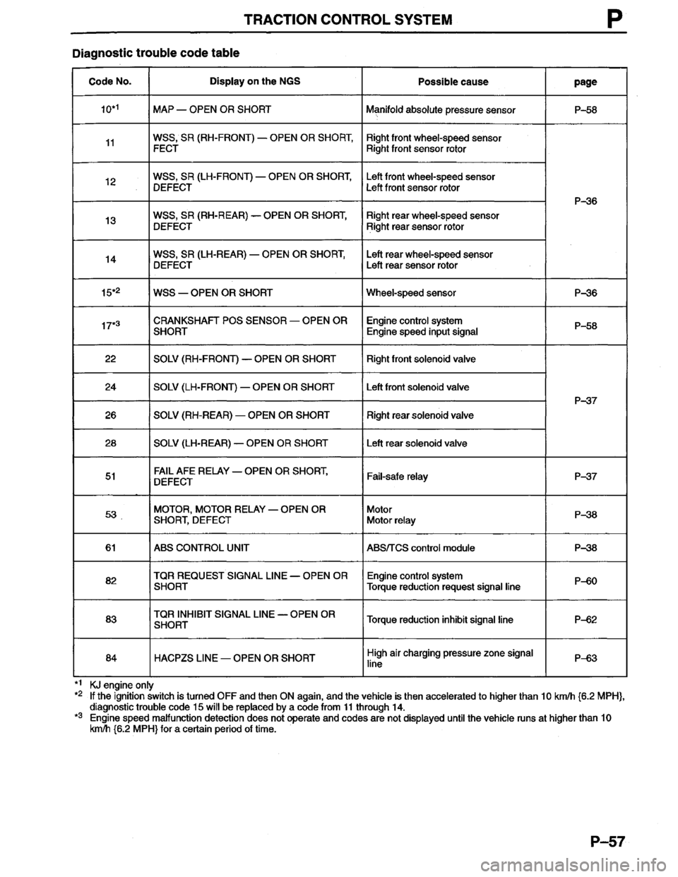 MAZDA MILLENIA 1996  Workshop Manual 