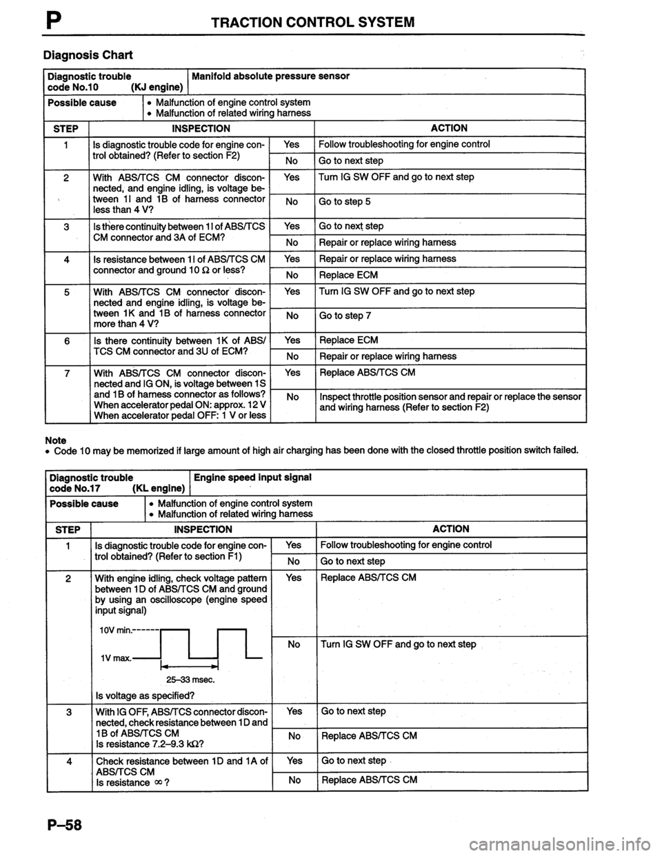 MAZDA MILLENIA 1996  Workshop Manual 
