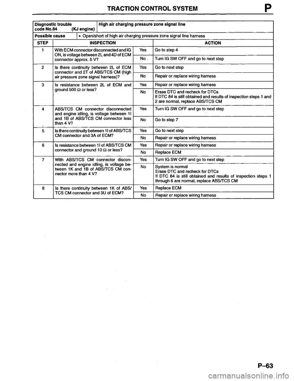 MAZDA MILLENIA 1996  Workshop Manual 