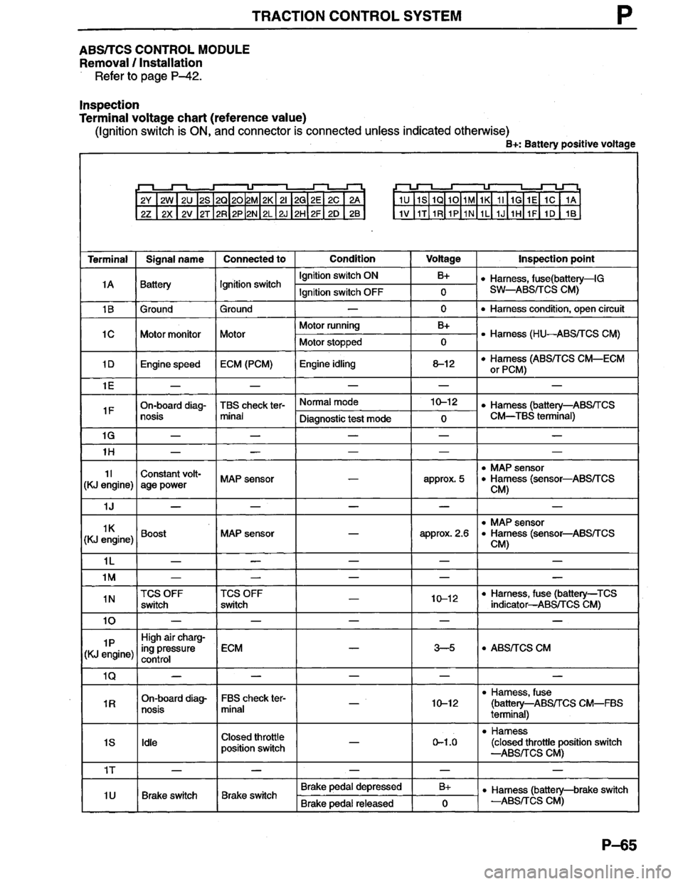 MAZDA MILLENIA 1996  Workshop Manual 