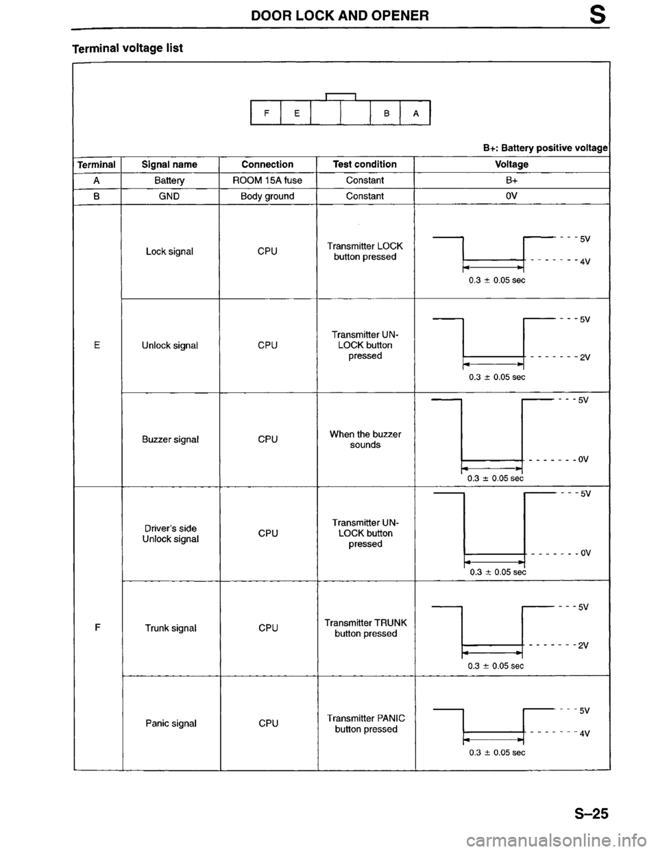 MAZDA MILLENIA 1996  Workshop Manual 
