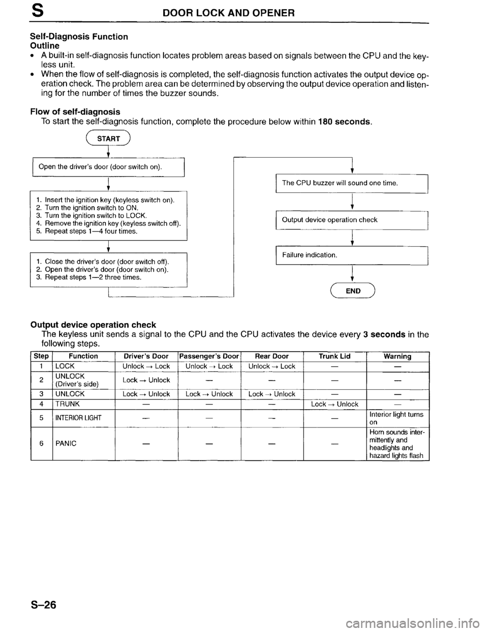 MAZDA MILLENIA 1996  Workshop Manual 