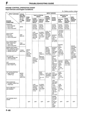 Page 201
