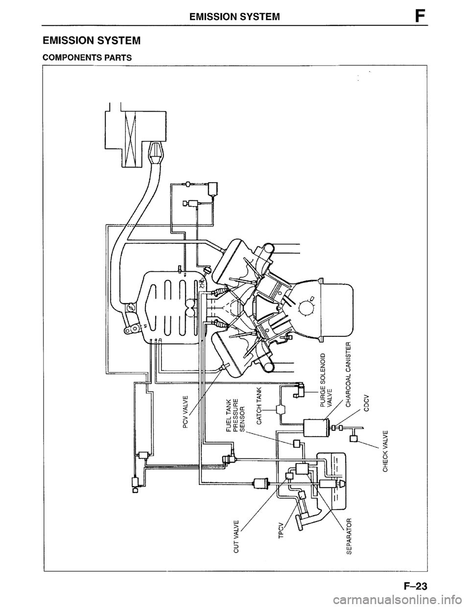 MAZDA MPV 1996  Workshop Manual 