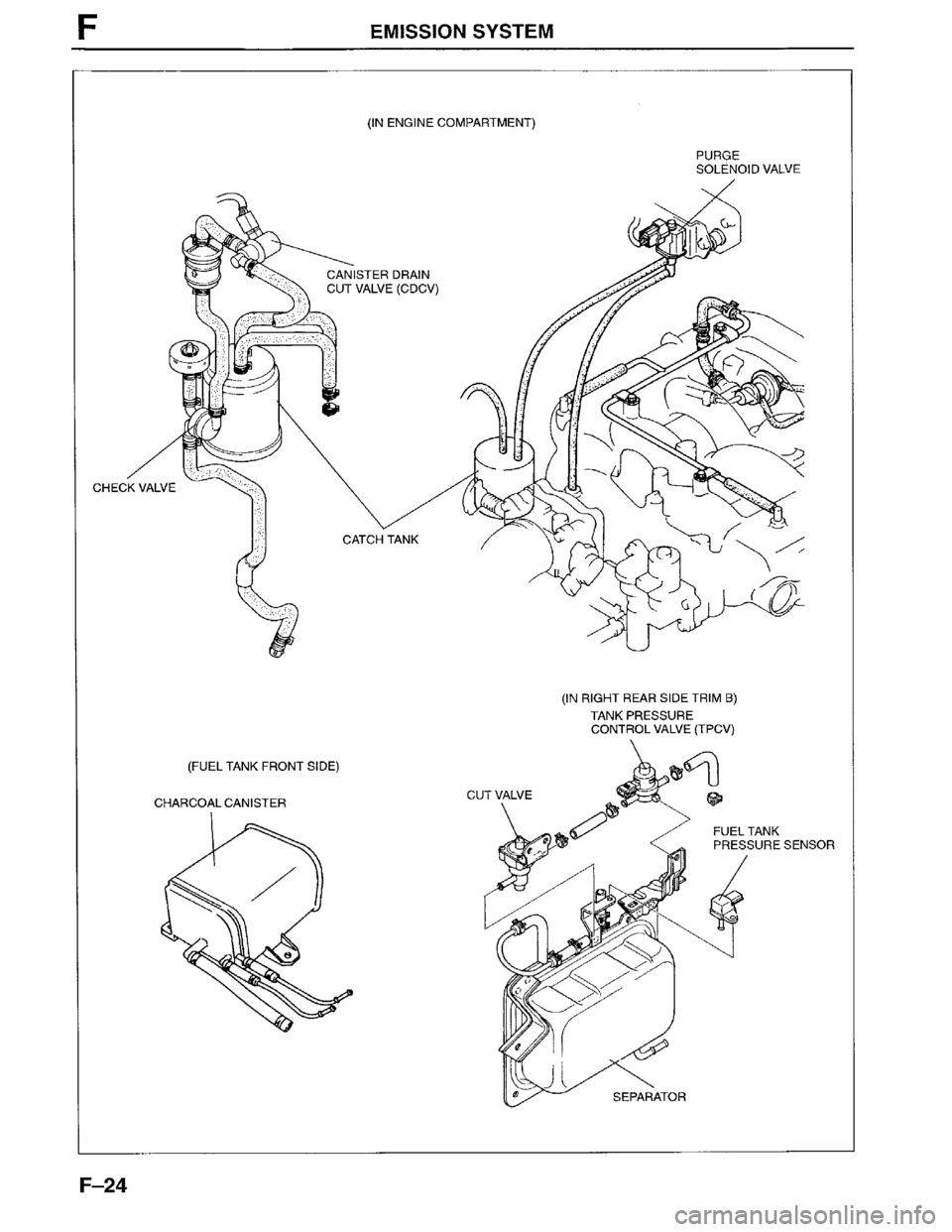 MAZDA MPV 1996  Workshop Manual 
