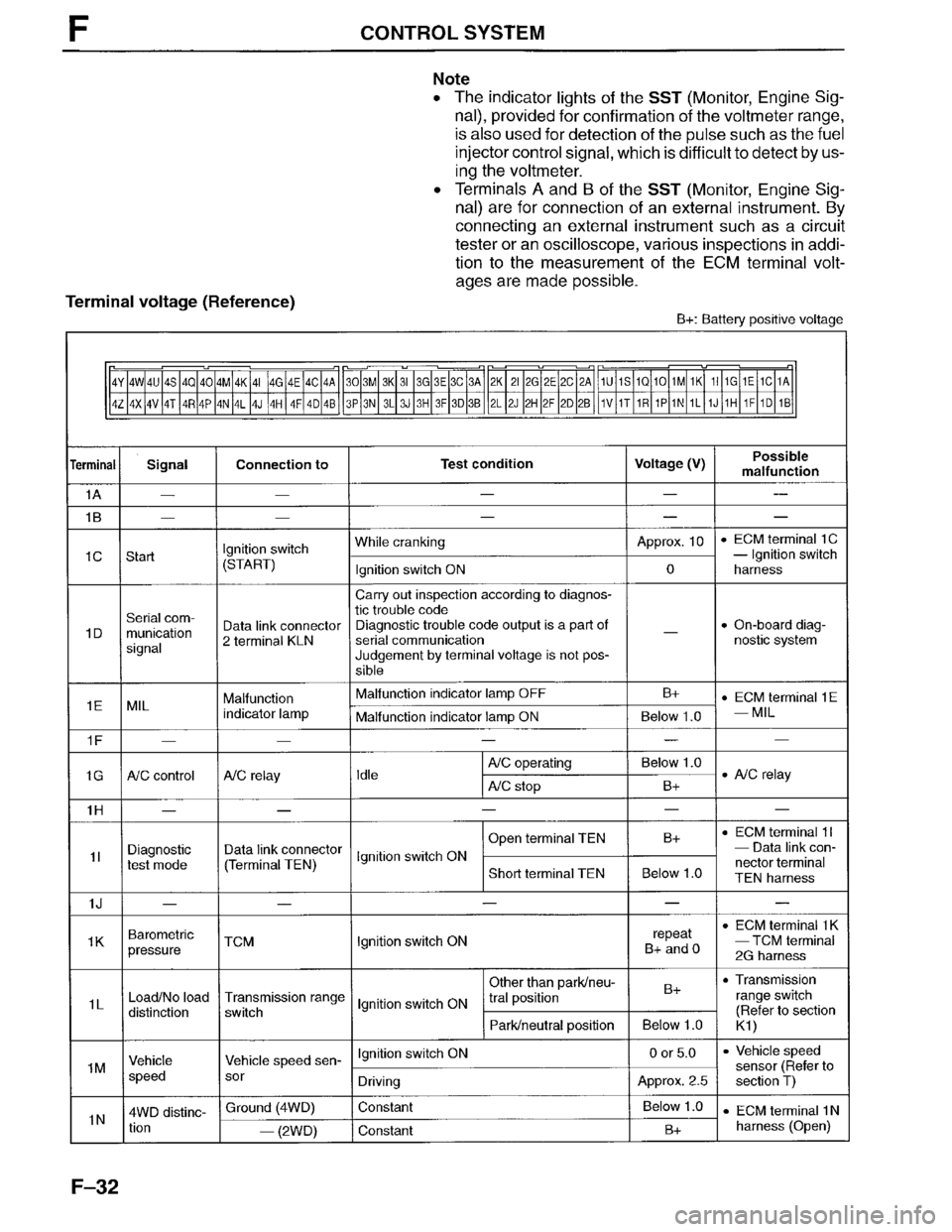 MAZDA MPV 1996  Workshop Manual 