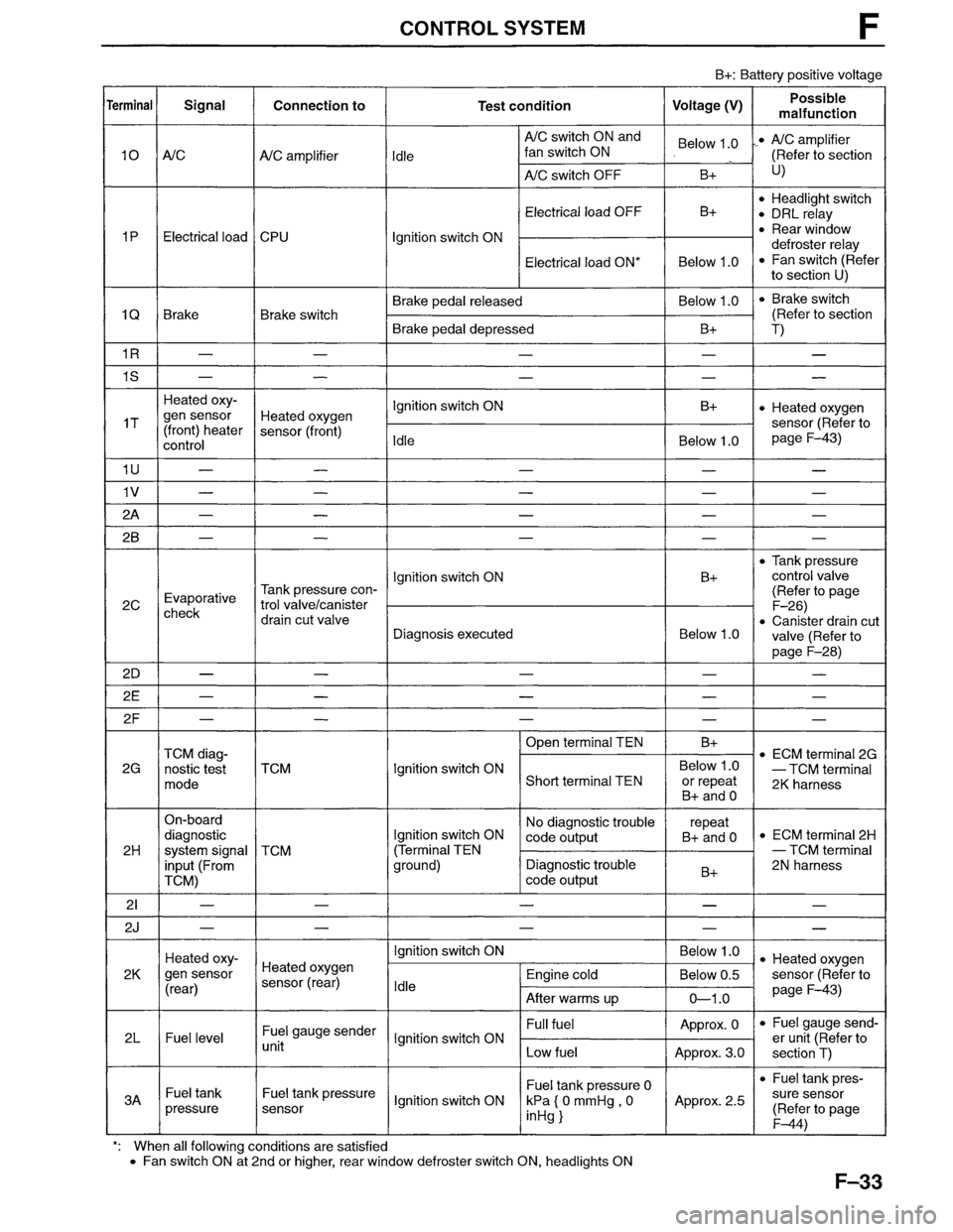 MAZDA MPV 1996  Workshop Manual 