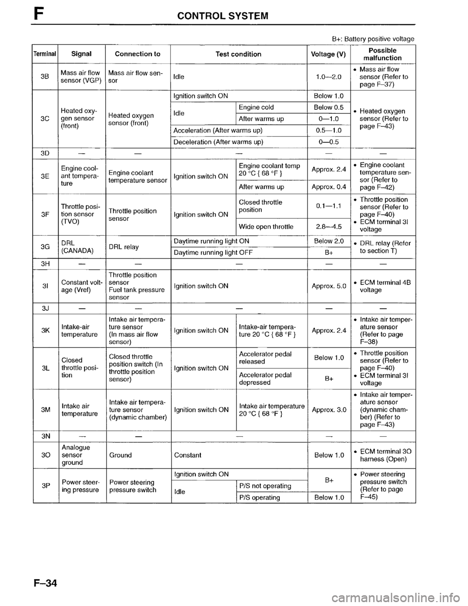MAZDA MPV 1996  Workshop Manual 