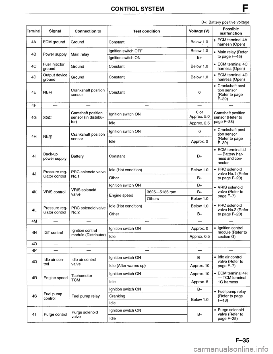 MAZDA MPV 1996  Workshop Manual 
