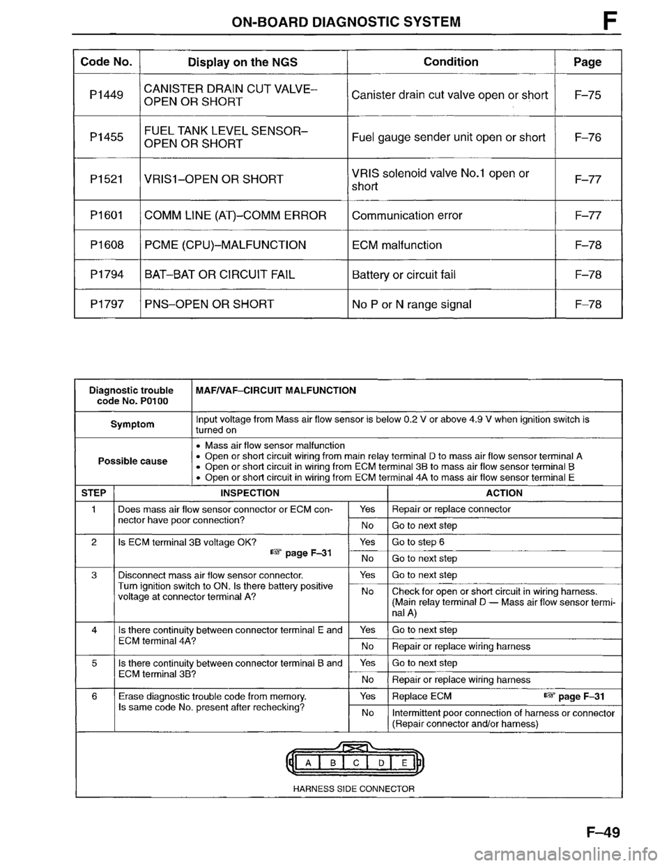 MAZDA MPV 1996  Workshop Manual 