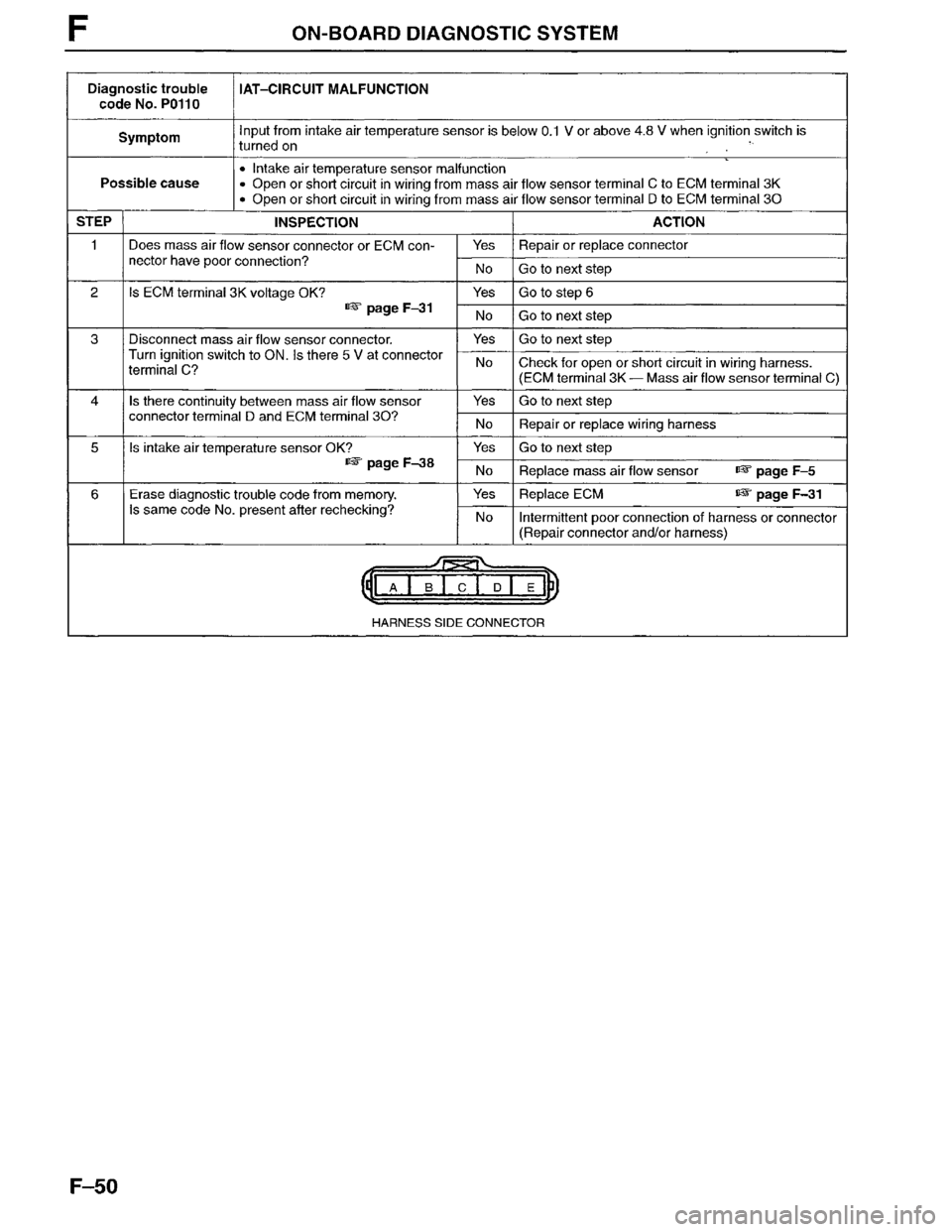 MAZDA MPV 1996  Workshop Manual 
