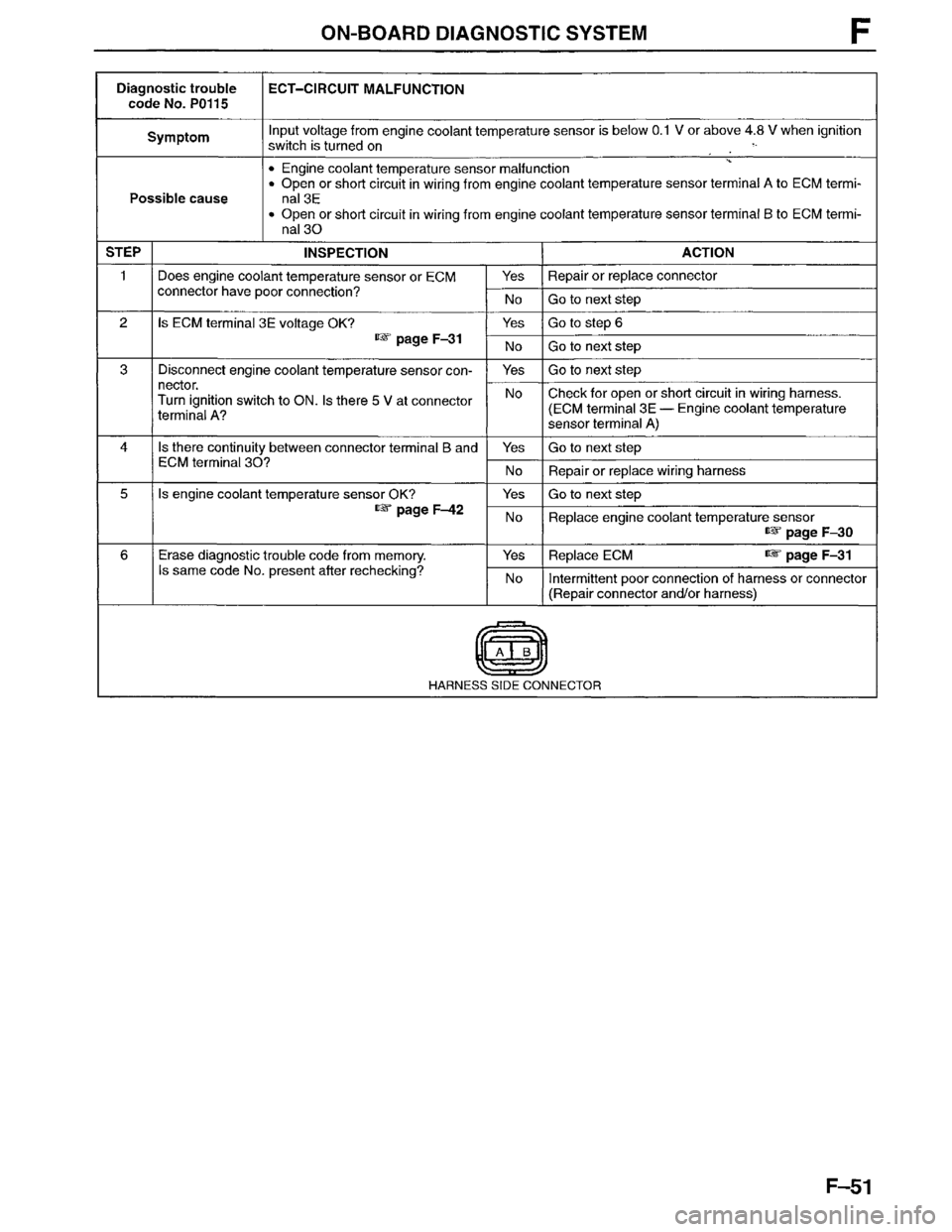 MAZDA MPV 1996  Workshop Manual 
