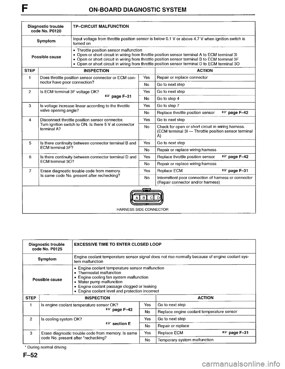 MAZDA MPV 1996  Workshop Manual 