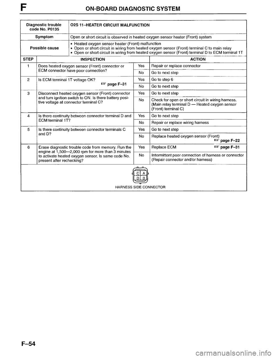 MAZDA MPV 1996  Workshop Manual 
