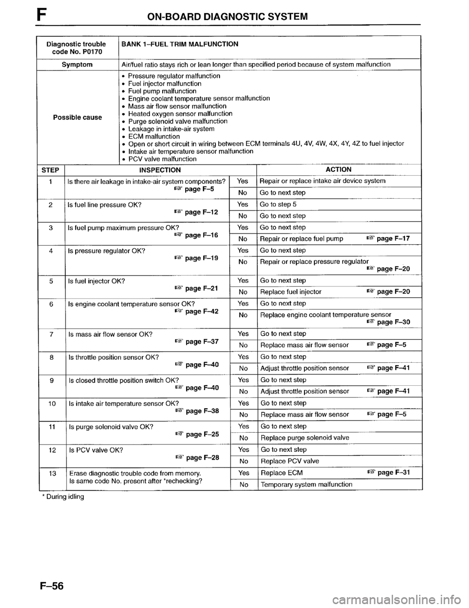 MAZDA MPV 1996  Workshop Manual 