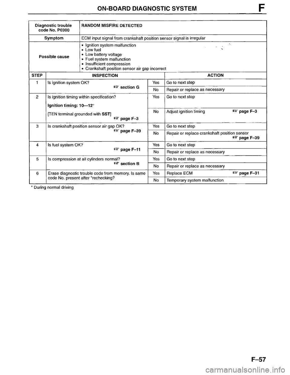 MAZDA MPV 1996  Workshop Manual 