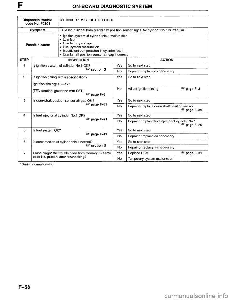 MAZDA MPV 1996  Workshop Manual 