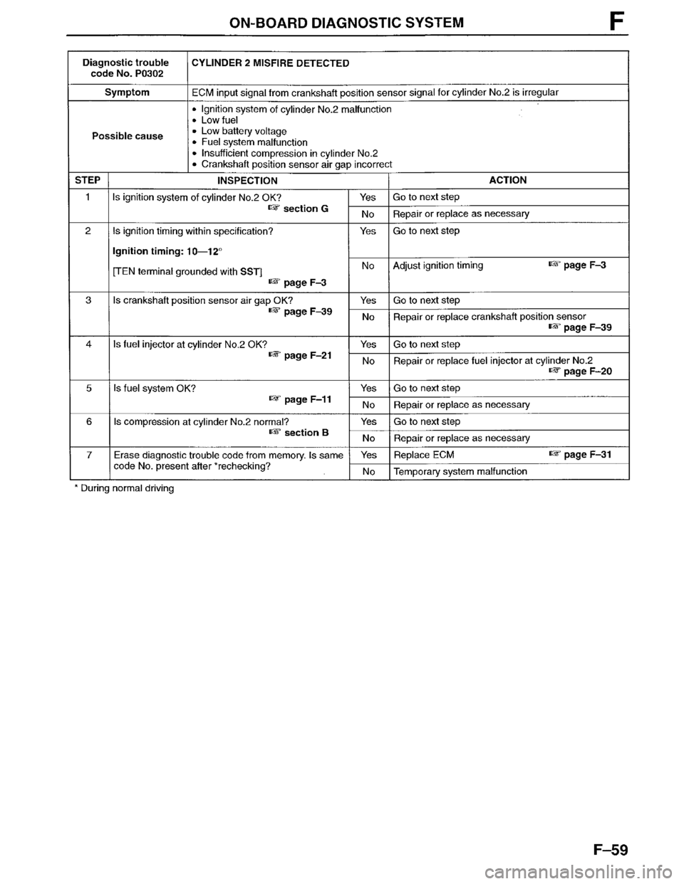 MAZDA MPV 1996  Workshop Manual 