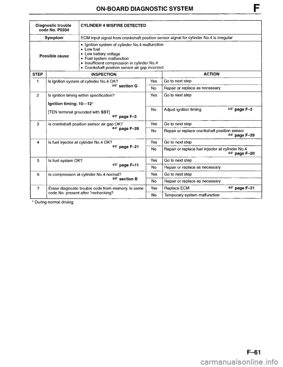 MAZDA MPV 1996  Workshop Manual 