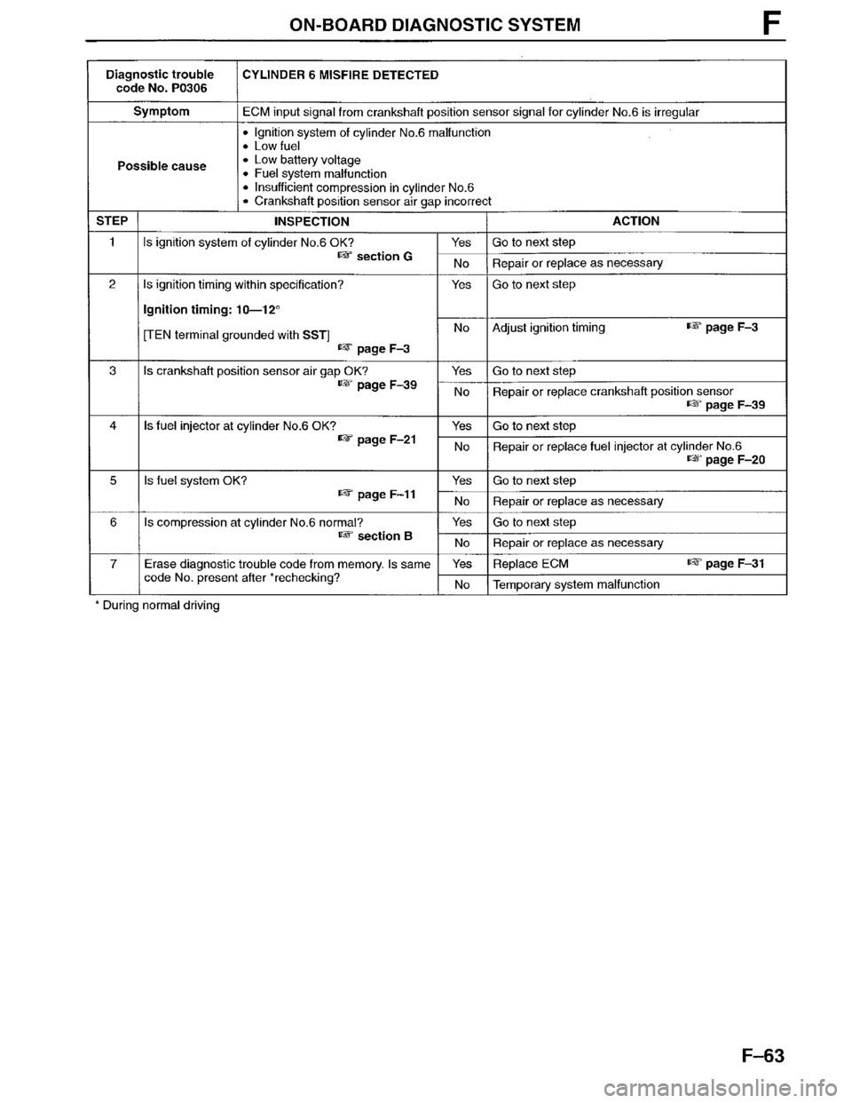 MAZDA MPV 1996  Workshop Manual 