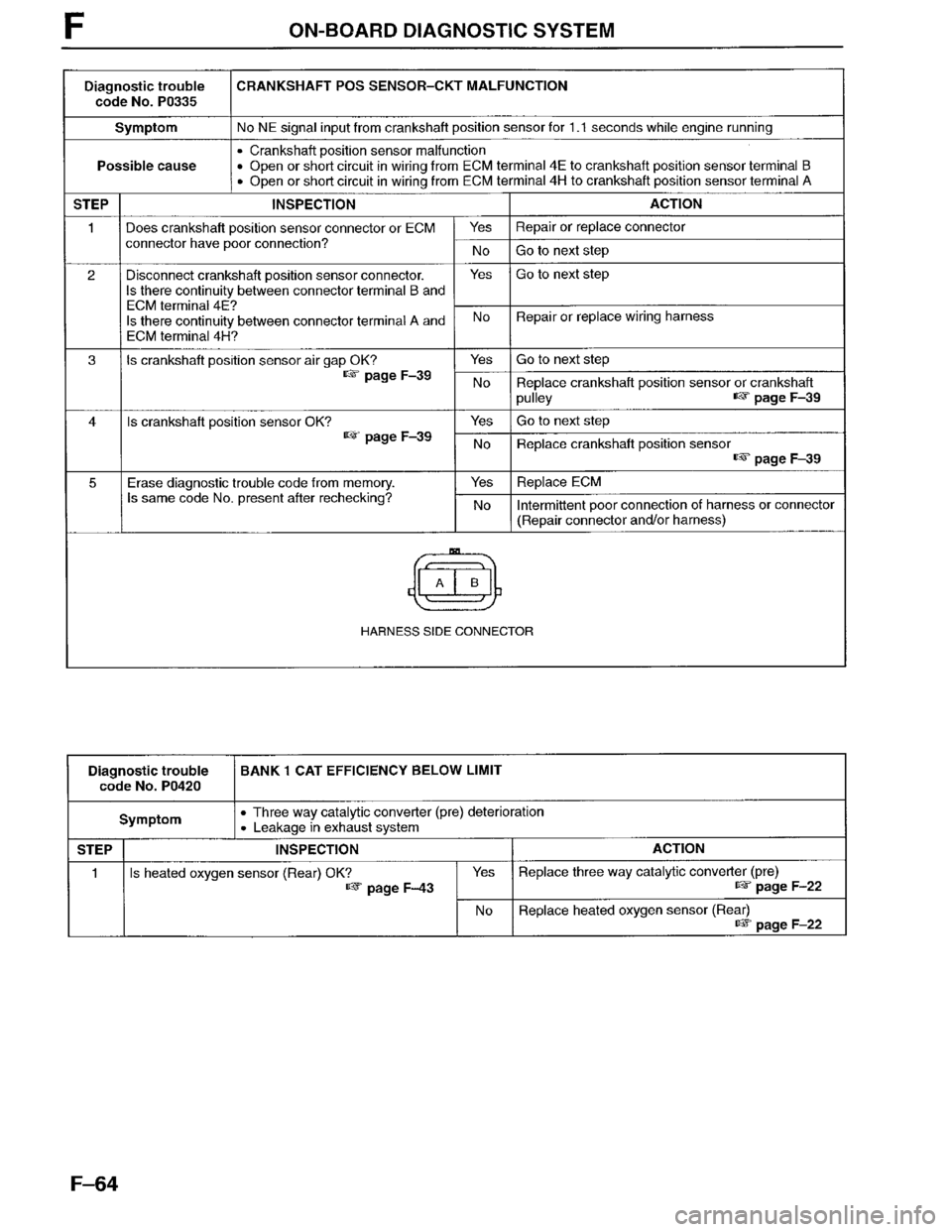 MAZDA MPV 1996  Workshop Manual 