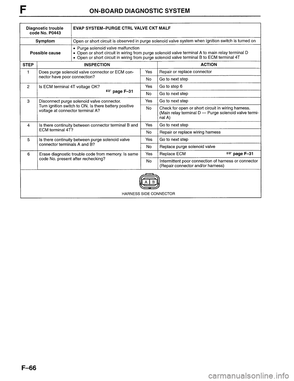 MAZDA MPV 1996  Workshop Manual 