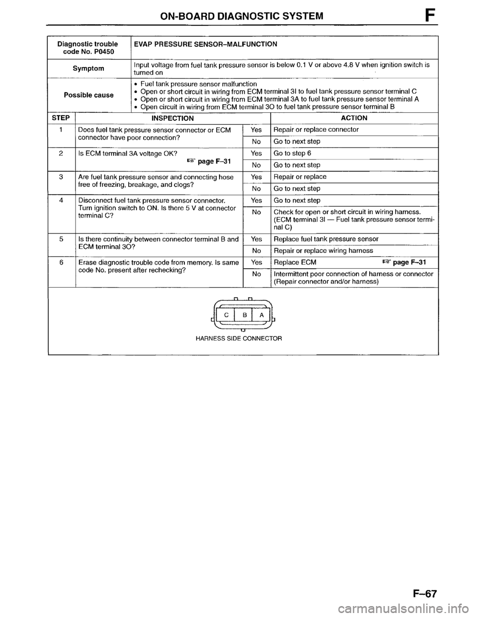 MAZDA MPV 1996  Workshop Manual 