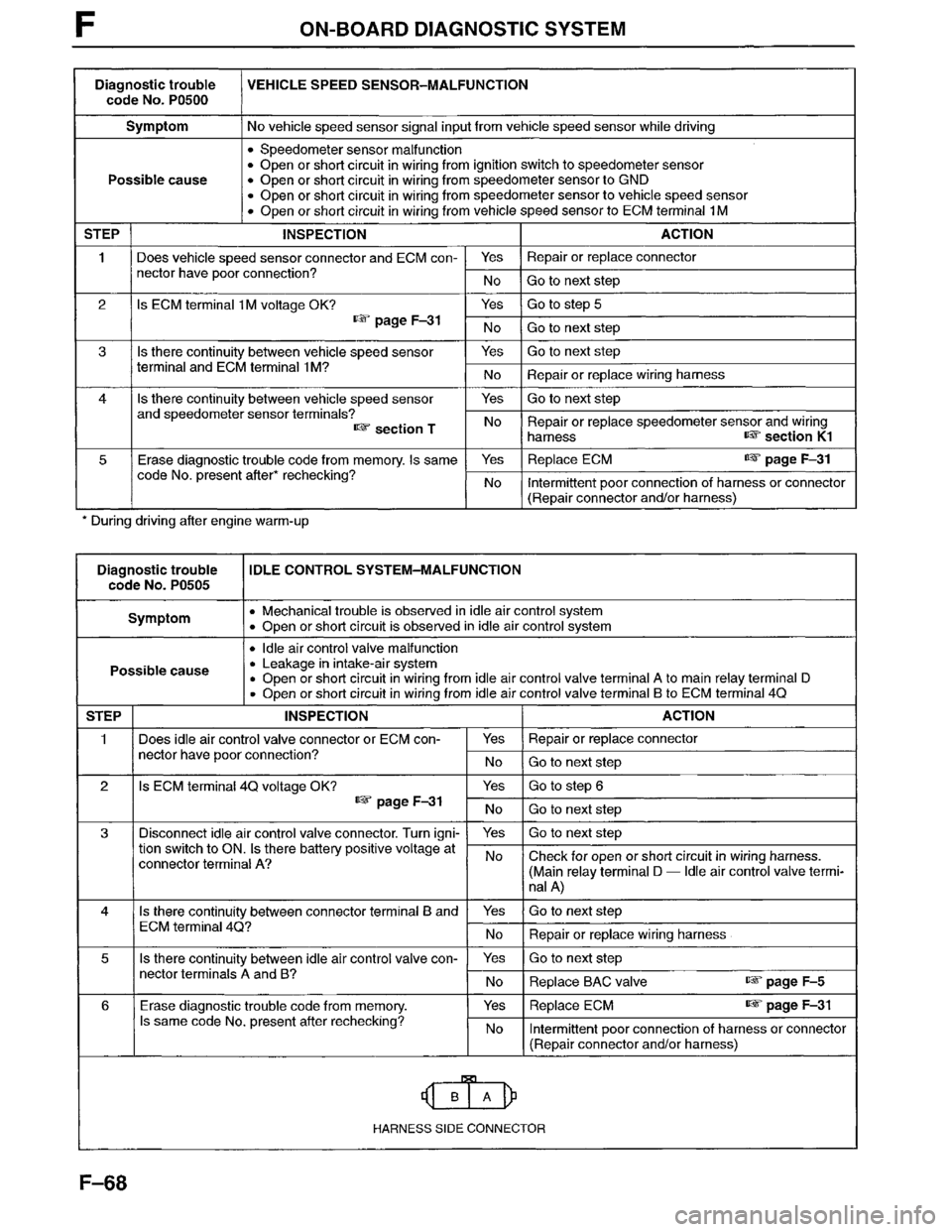 MAZDA MPV 1996  Workshop Manual 