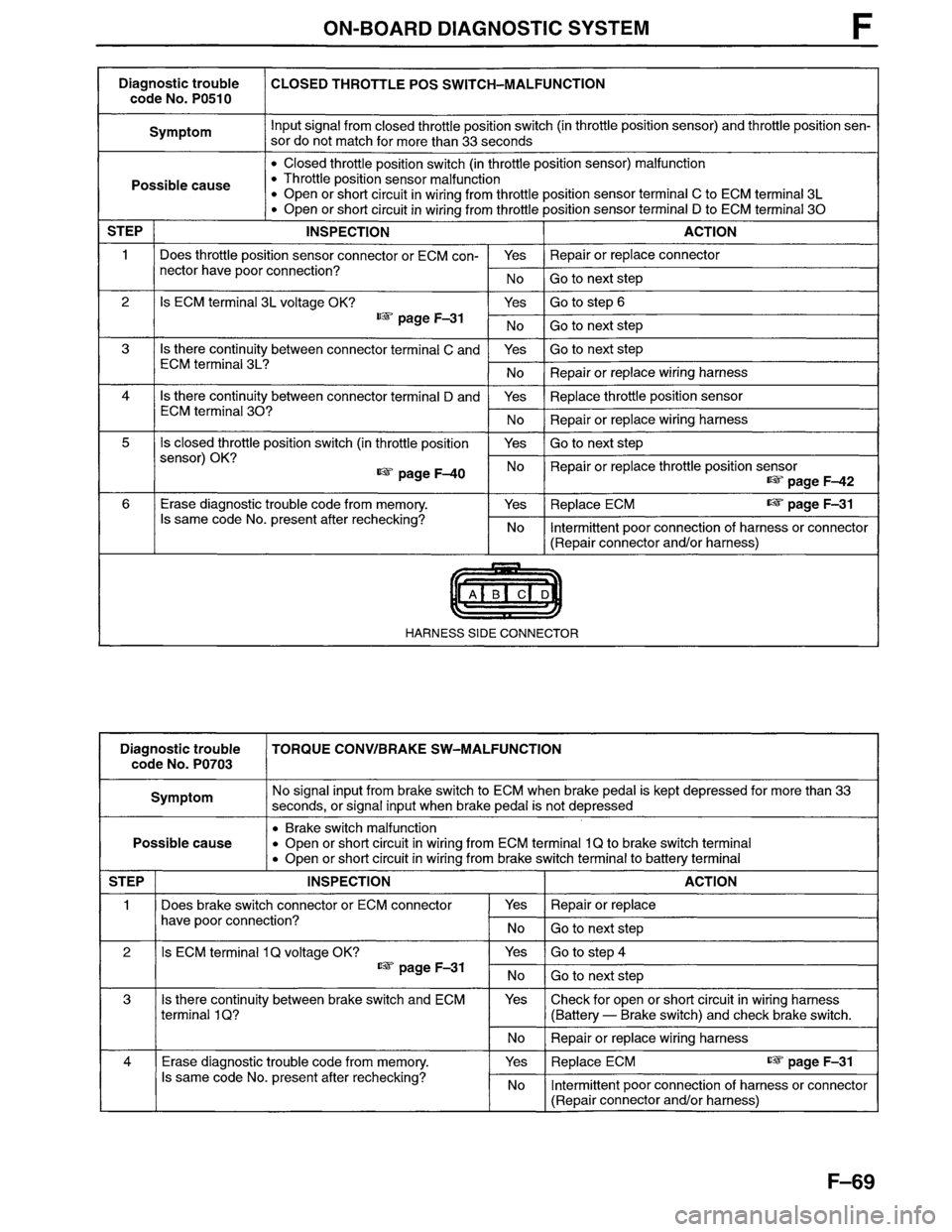 MAZDA MPV 1996  Workshop Manual 