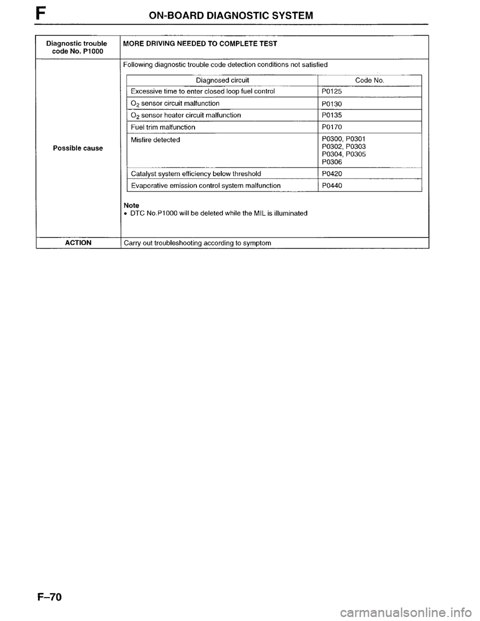 MAZDA MPV 1996  Workshop Manual 
