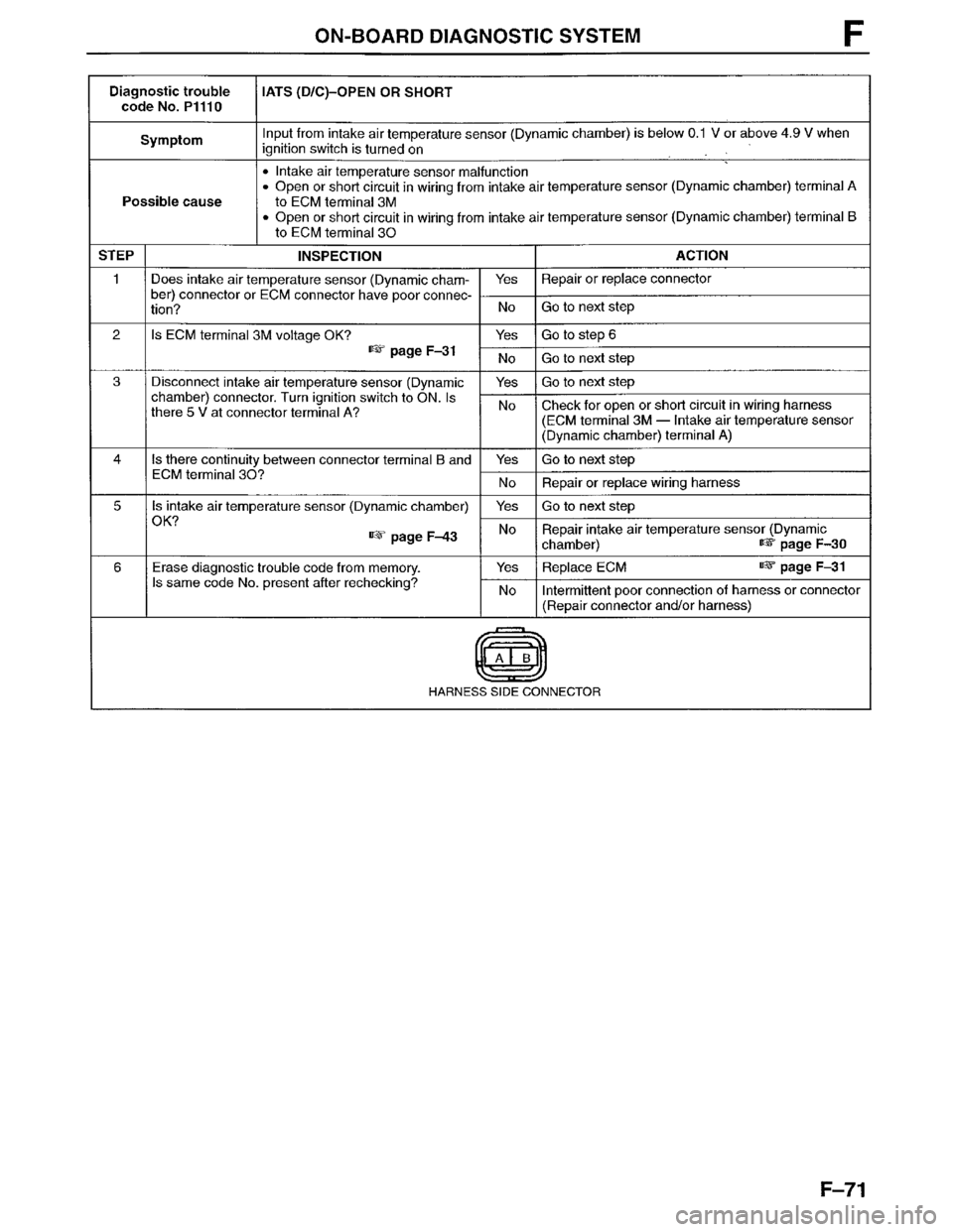 MAZDA MPV 1996  Workshop Manual 