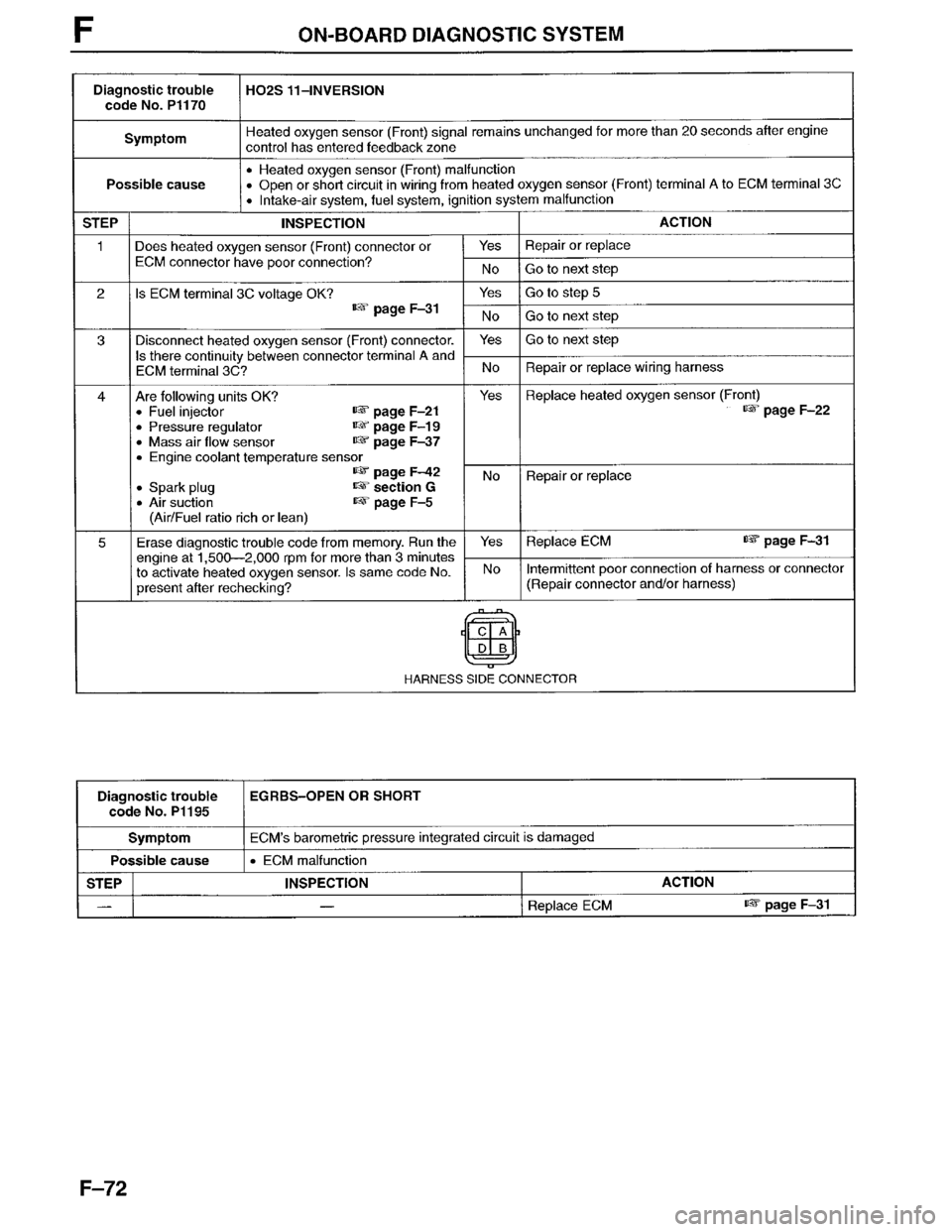 MAZDA MPV 1996  Workshop Manual 
