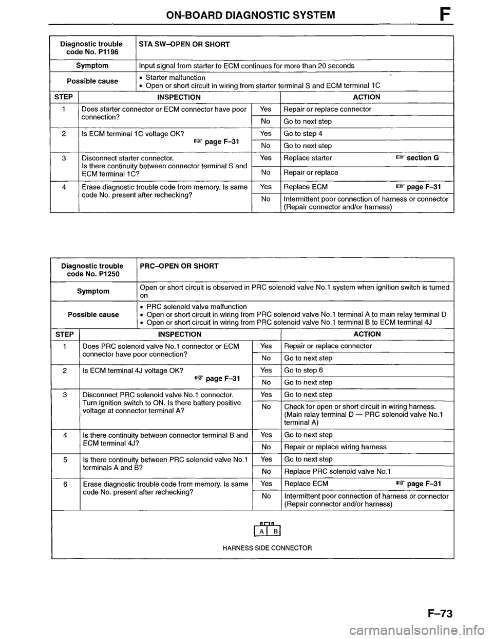 MAZDA MPV 1996  Workshop Manual 