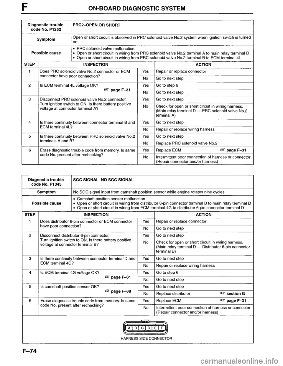 MAZDA MPV 1996  Workshop Manual 