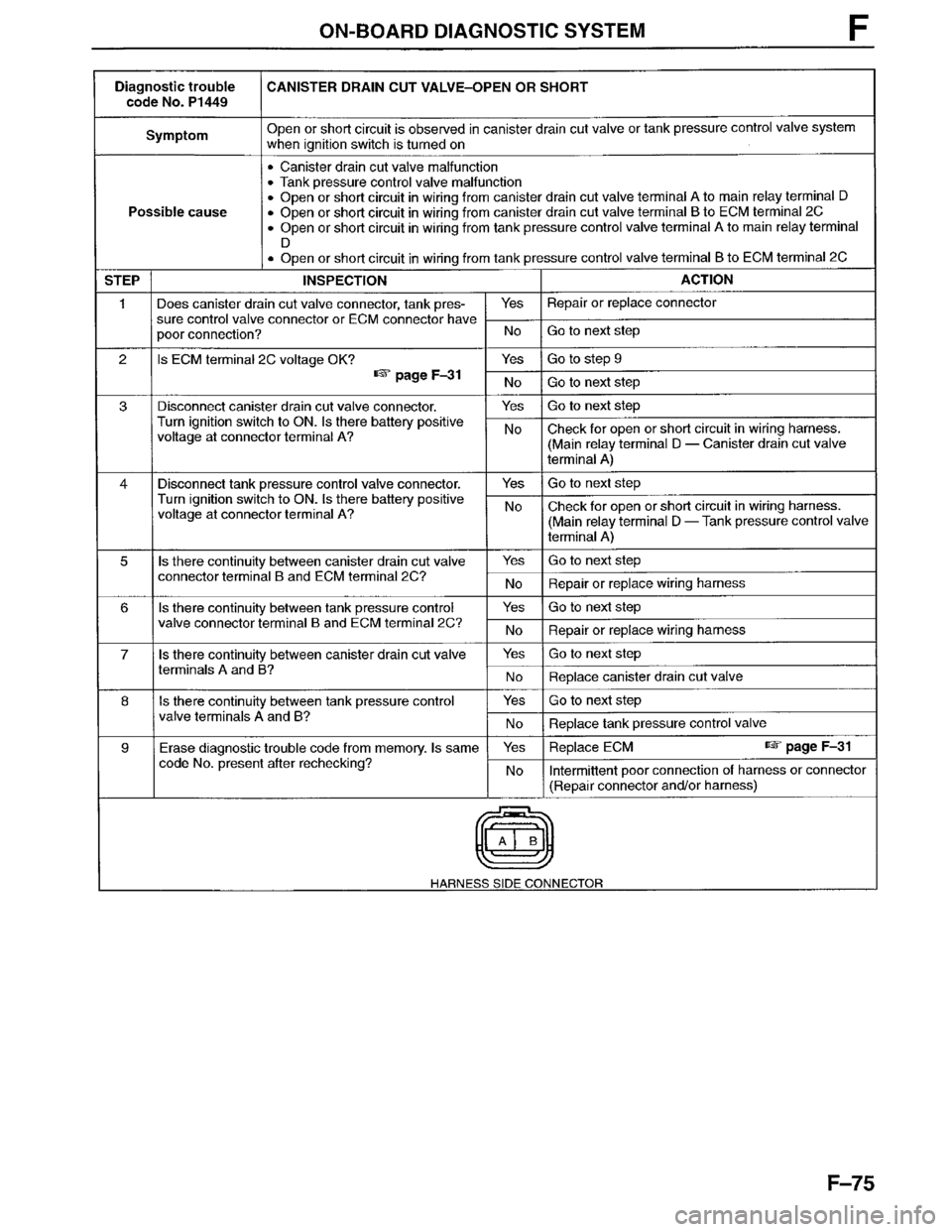 MAZDA MPV 1996  Workshop Manual 