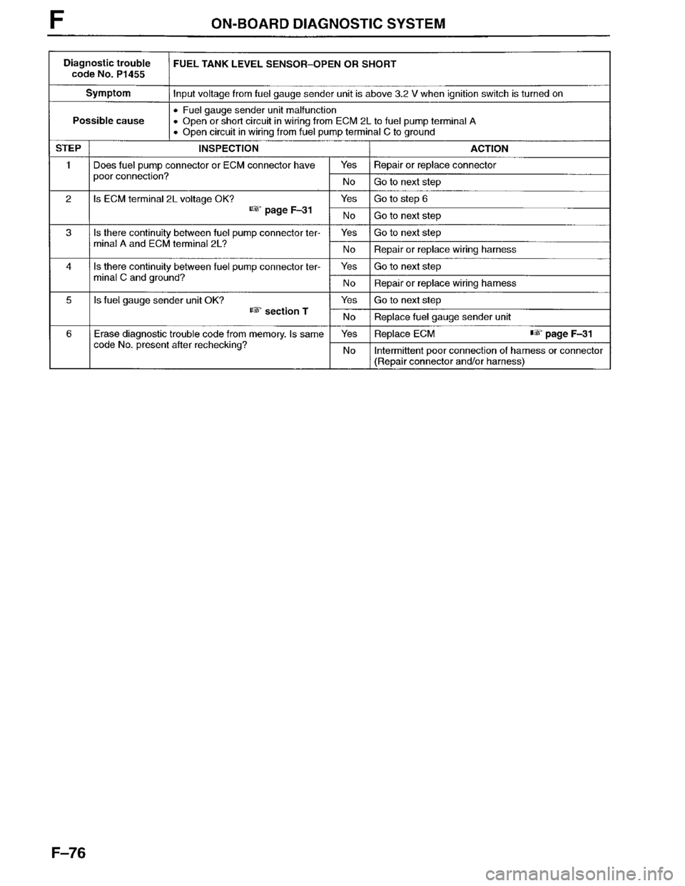 MAZDA MPV 1996  Workshop Manual 