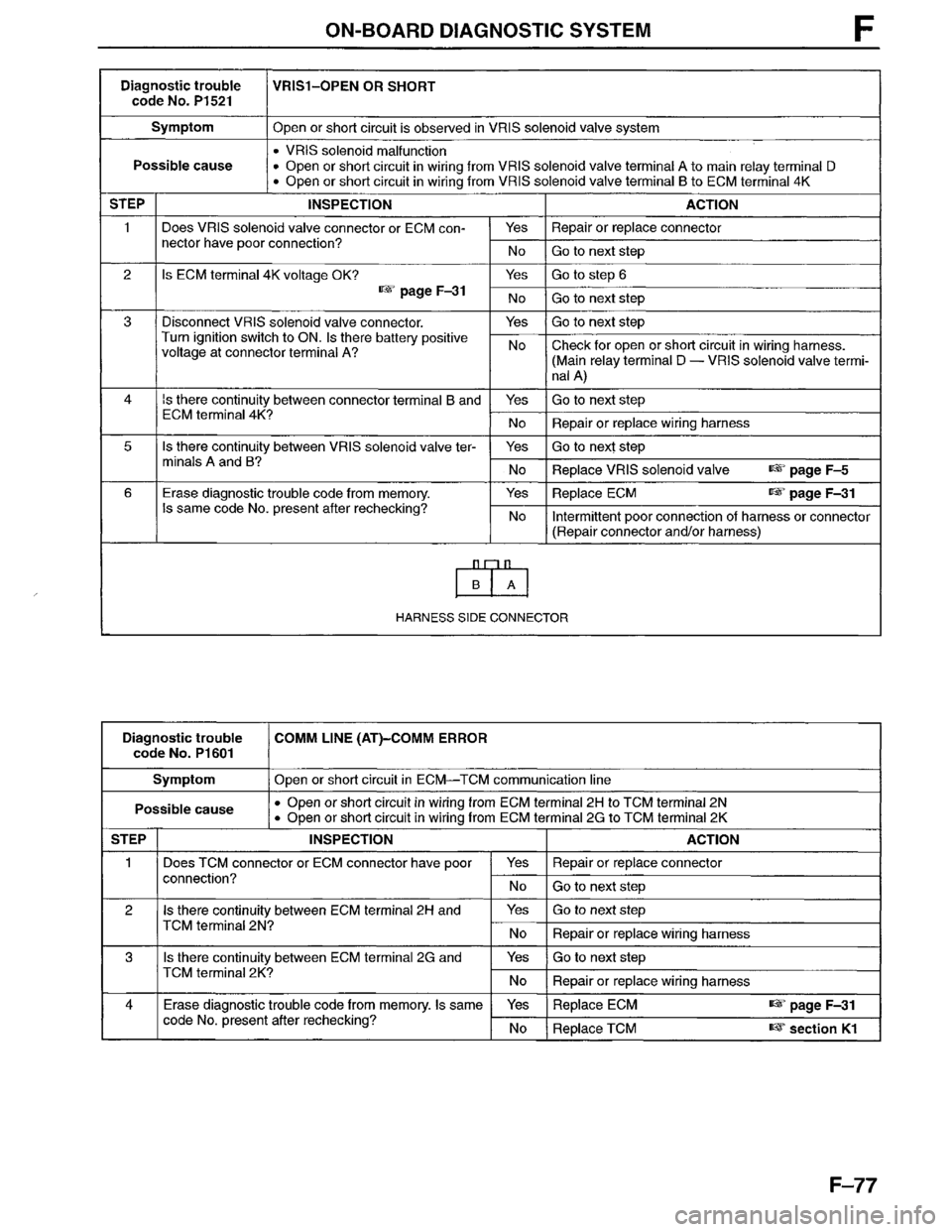 MAZDA MPV 1996  Workshop Manual 