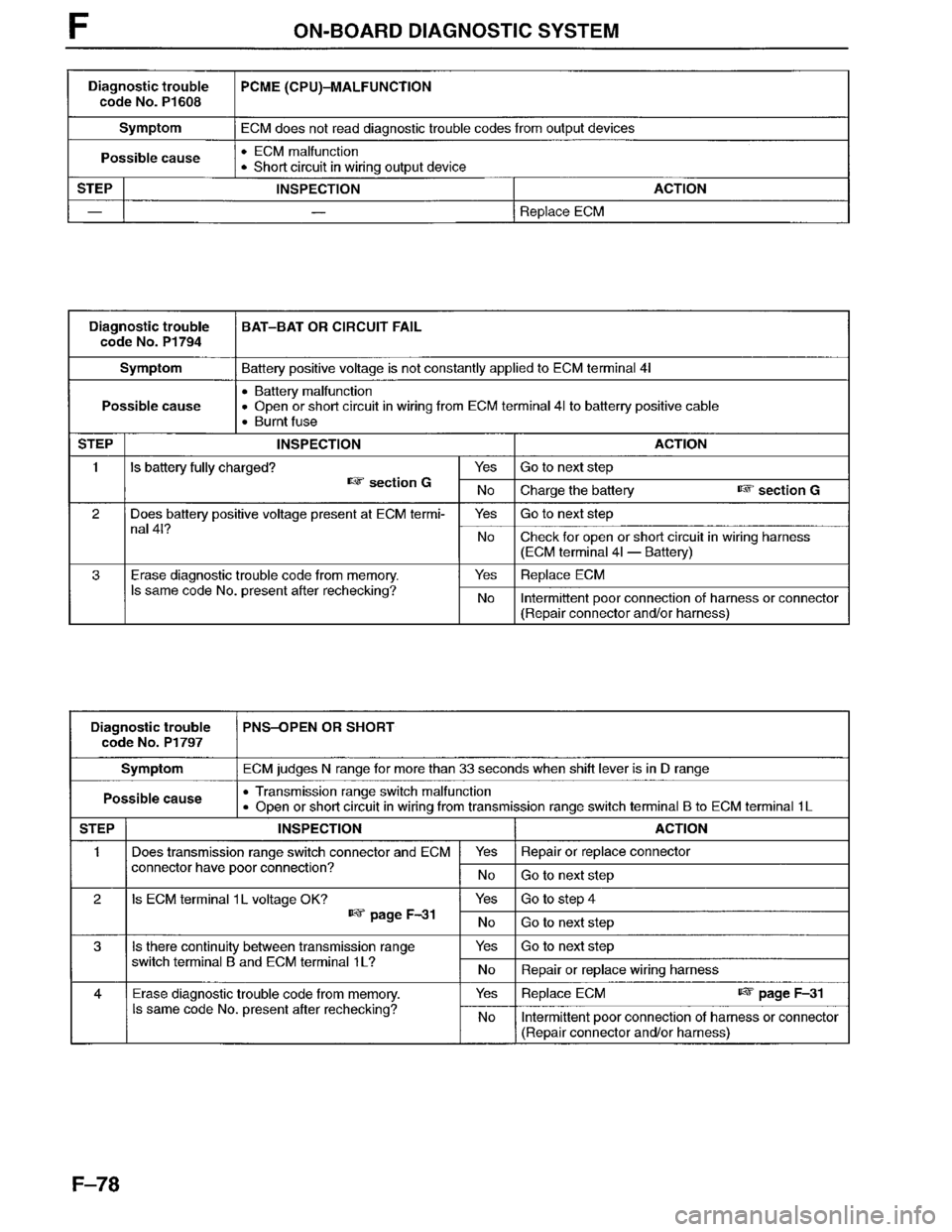 MAZDA MPV 1996  Workshop Manual 