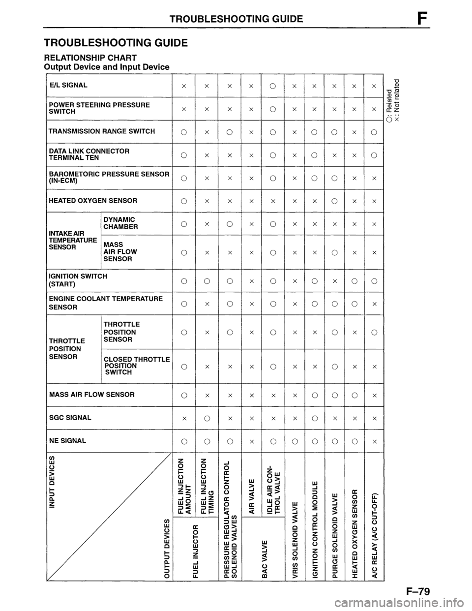 MAZDA MPV 1996  Workshop Manual 