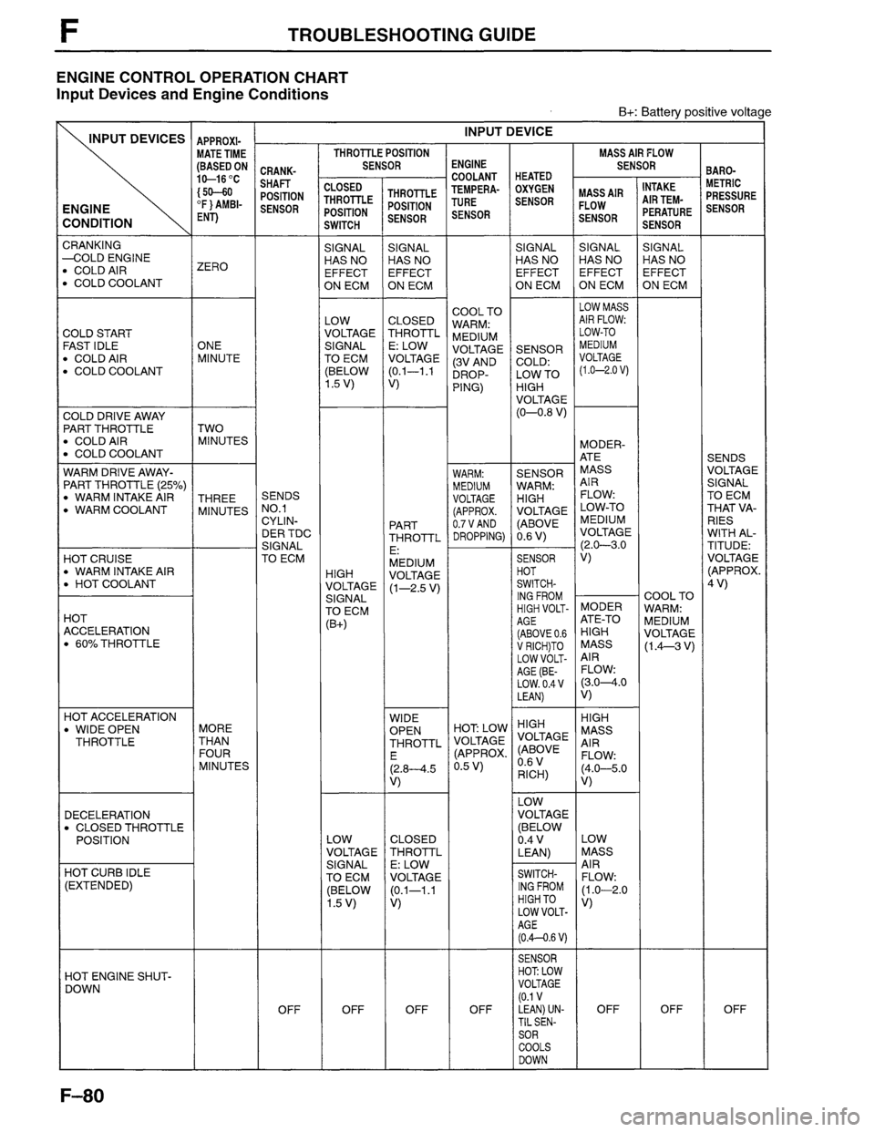 MAZDA MPV 1996  Workshop Manual 