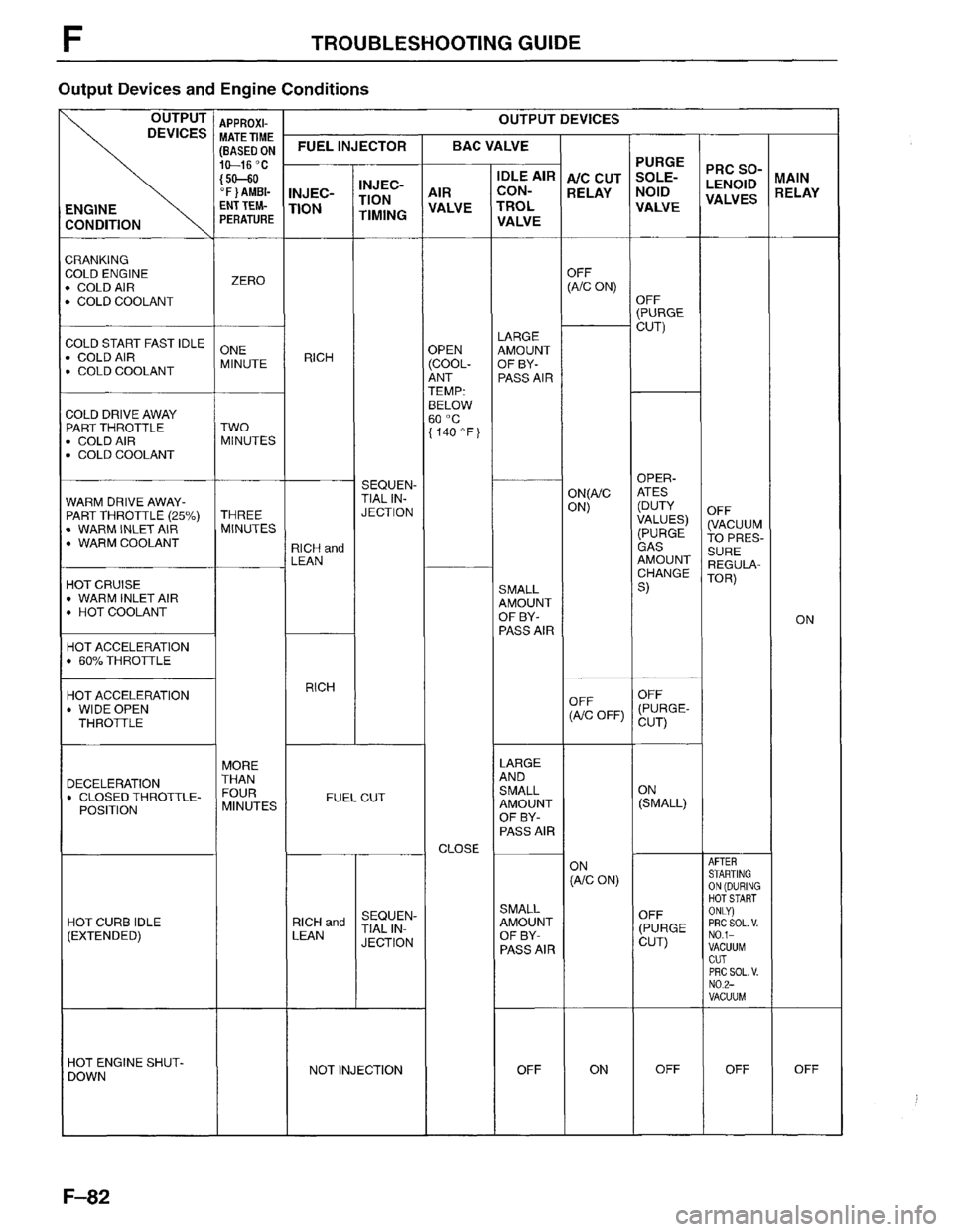 MAZDA MPV 1996  Workshop Manual 