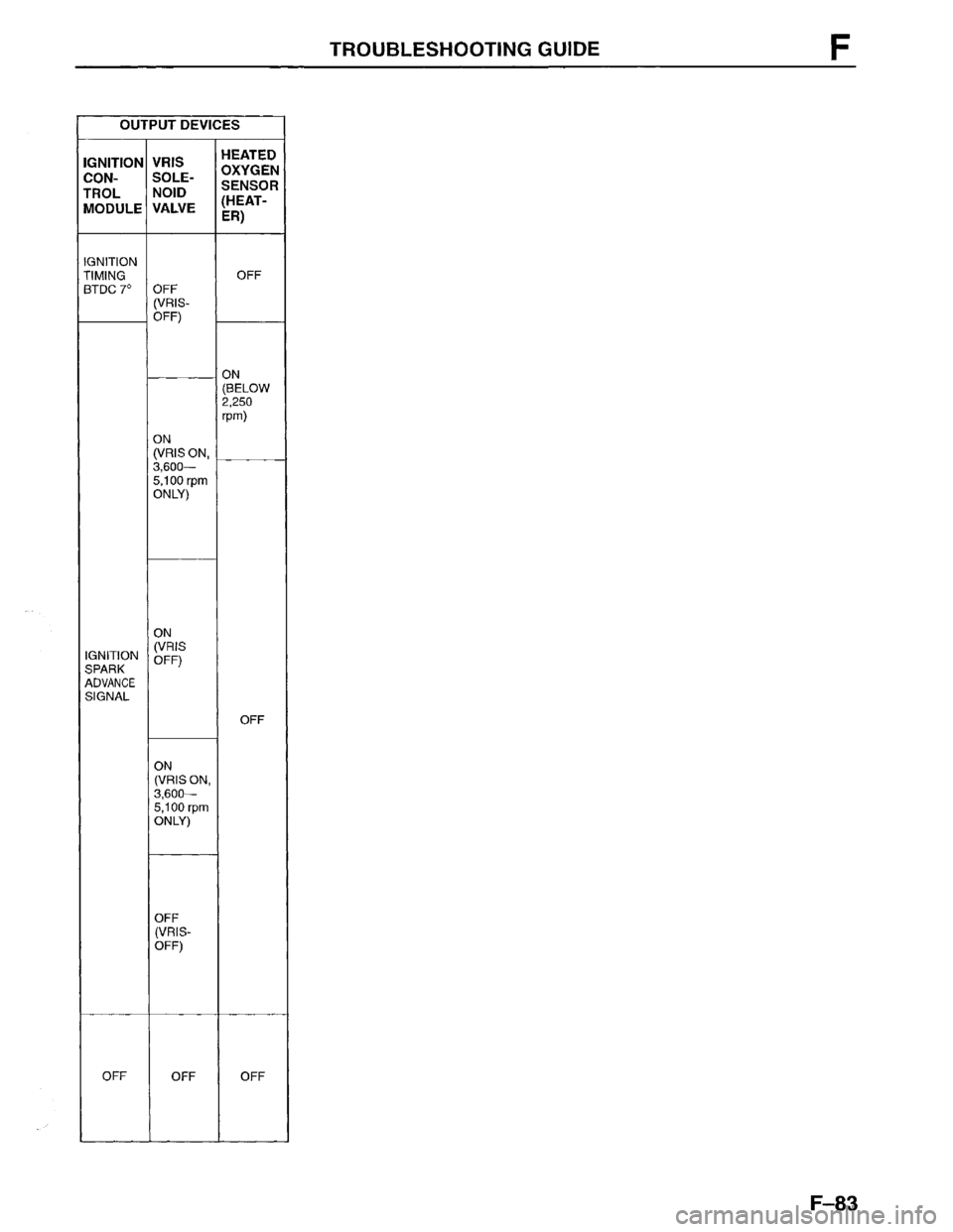 MAZDA MPV 1996  Workshop Manual 
