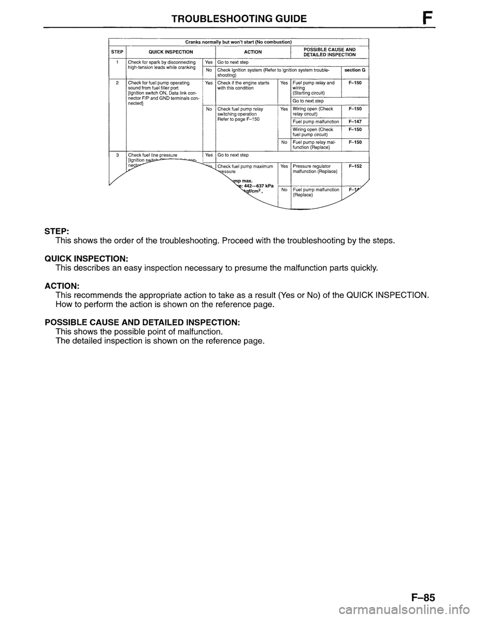 MAZDA MPV 1996  Workshop Manual 