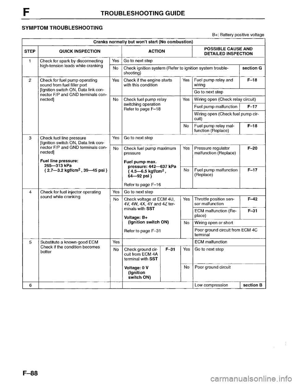 MAZDA MPV 1996  Workshop Manual 