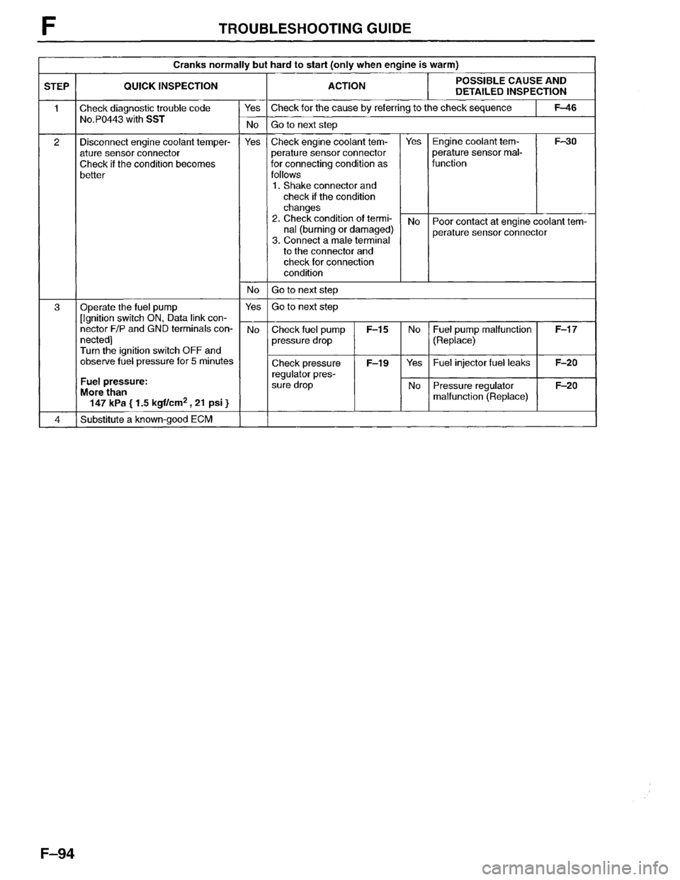 MAZDA MPV 1996  Workshop Manual 