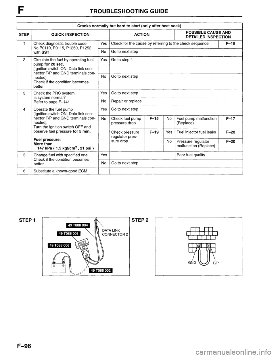 MAZDA MPV 1996  Workshop Manual 